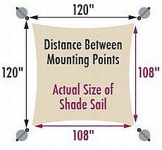 Comparison of Shade Sail Dimension with Attachment Points